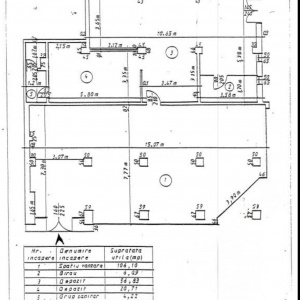 Spatiu comercial Ultracentral